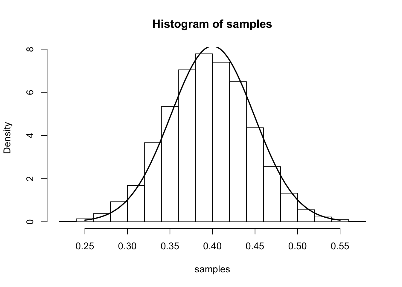 Asymptotic Normality of MLE